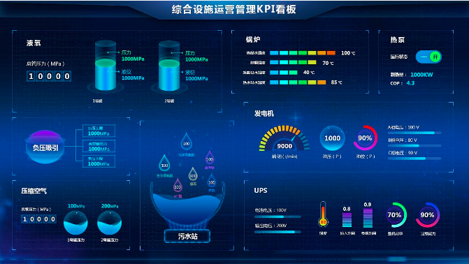 内部能源管理平台
