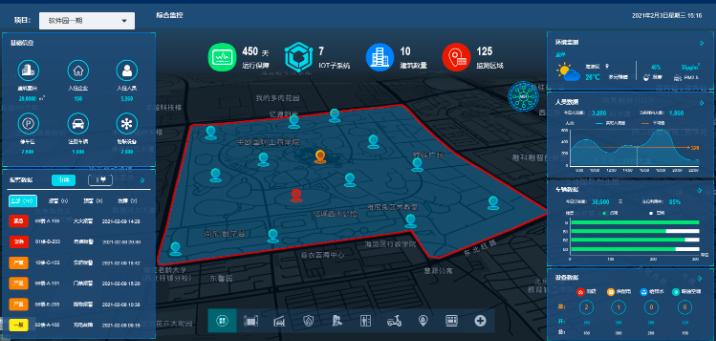 MES制作内部集成平台